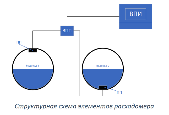 Воды волги используются заполни схему